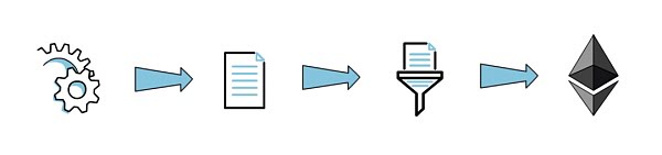 一文了解以太坊的终极扩容方案：rollups