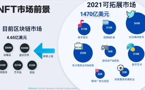深度解析：从流行文化到 Metaverse 元宇宙，NFT 跨界价值你真的了解吗？