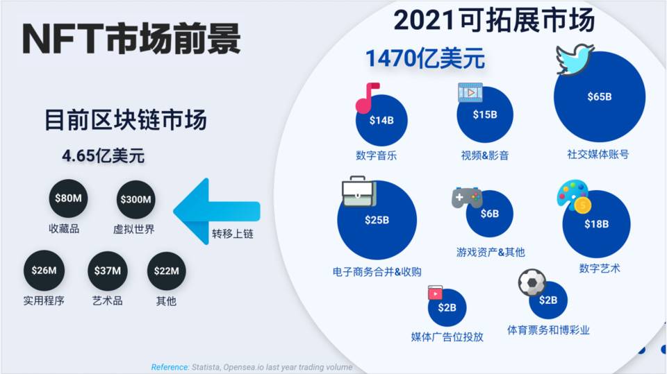 深度解析：从流行文化到 Metaverse 元宇宙，NFT 跨界价值你真的了解吗？