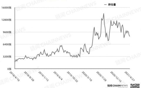 市场情绪严重分化，资管机构空头头寸创历史新高 | CFTC COT 比特币持仓周报