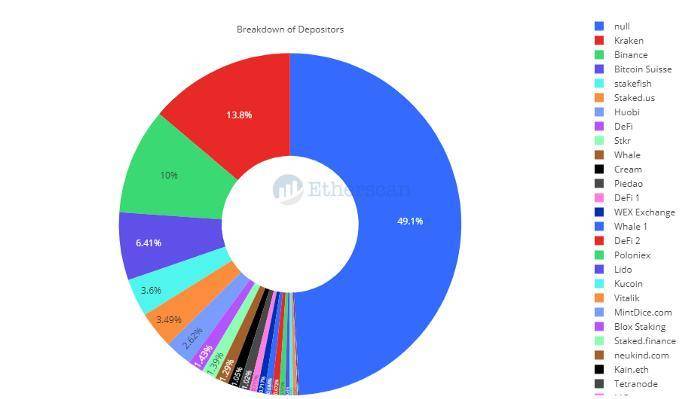 全景式回顾以太坊生态 2020 发展：DeFi、Layer 2 与以太坊 2.0 等