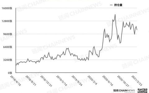 多头狂欢遭大跌「拉闸」 机构提前预判从容应对 | CFTC COT 比特币持仓周报