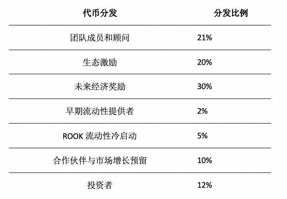 三分钟读懂 KeeperDAO：让 DeFi 套利者合作互利