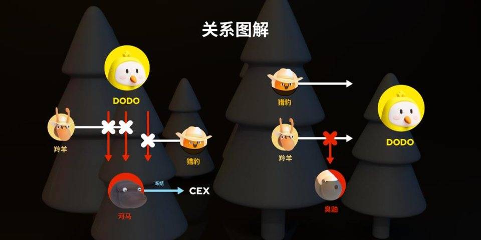 DODO 联合创始人雷达熊复盘众筹池被攻击事件