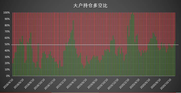  | CFTC COT 比特币持仓周报