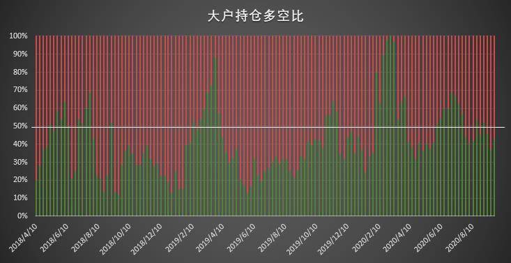 市场缺乏明确单边倾向 价格波动主导调仓思路 | CFTC COT 比特币持仓周报