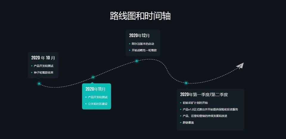 零保费投保？读懂 DeFi 保险新秀 InsurAce 设计亮点