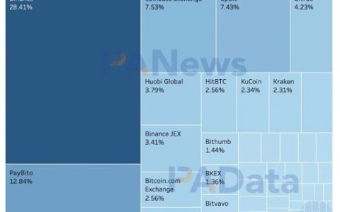 “疯狂”上涨的ADA 何以成“妖”？