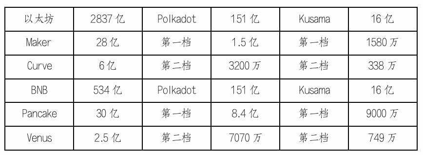 HashKey 崔晨：简析 Kusama 首批平行链拍卖过程、结果及影响