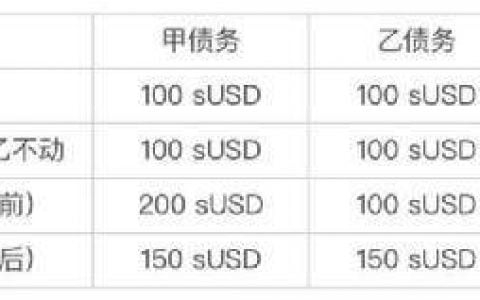 深度解析 Synthetix：无限流动性的衍生品交易市场