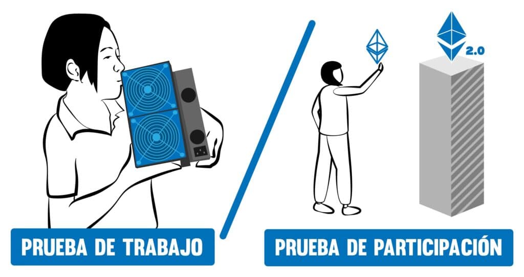 从挖矿到 Staking：以太坊向权益证明的转变