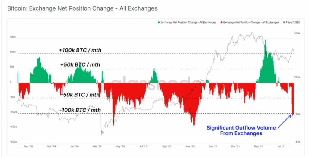 迄今为止的市场：比特币将 40,000 美元变成新的支撑并继续看涨热潮