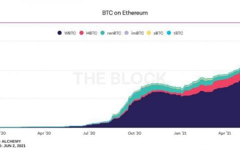 一览主要跨链桥方案，谁能汇聚多链流动性？