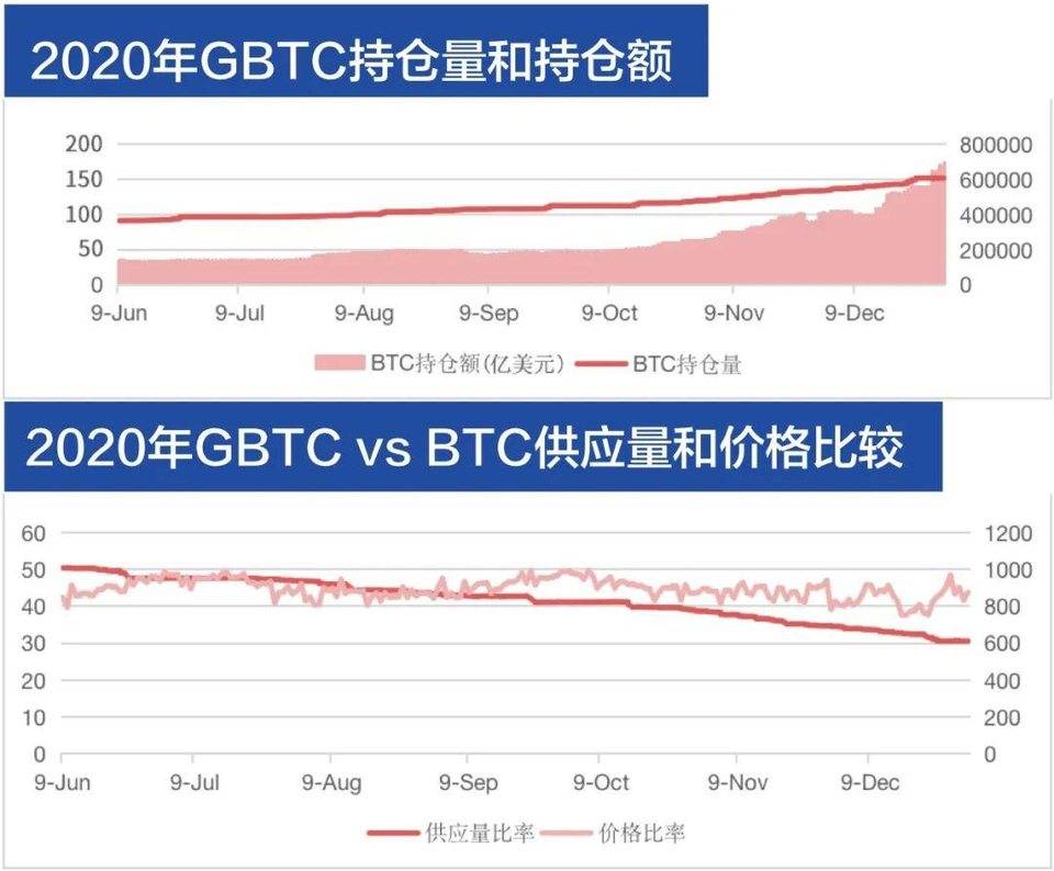 八组数据解读区块链行业 2020 发展与 2021 趋势