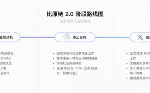 从 PoW 转型 PoS，比原链 2.0 到底是什么？对 BTM 持有者有何影响？