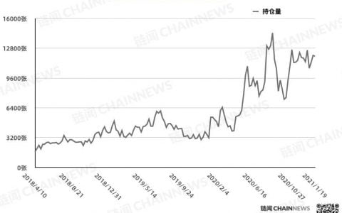 大型机构再度上演「完美」预判，去年 9 月剧本会否重演？| CFTC COT 比特币持仓周报