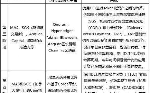 区块链应用乘风破浪的 2020：DeFi、NFT、CBDC 与 Diem