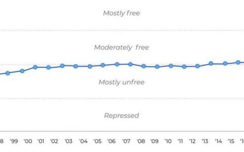 Brian Armstrong 亲述 Coinbase 使命、战略与文化