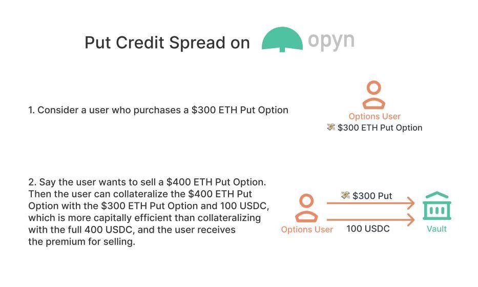 DeFi 期权协议 Opyn v2 更新预览：结算、保证金与抵押品等