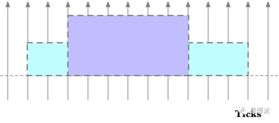 深入理解 Uniswap V3 原理：从技术白皮书开始