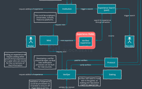 NTNFT：当钱包能记录你的一生