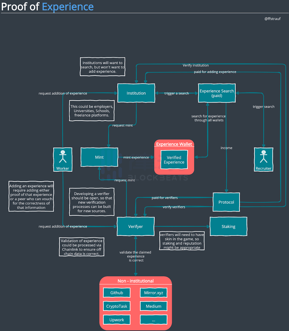 NTNFT：当钱包能记录你的一生