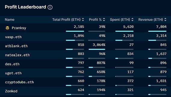 从Punks、 Apes到Penguins：头像型NFT如何成为新文化范式