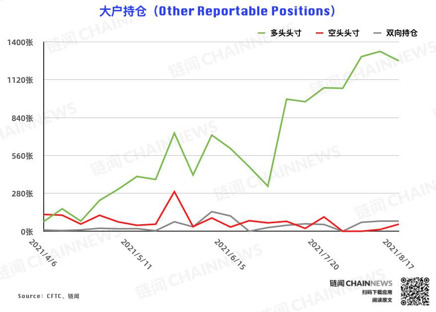  | CFTC COT 加密货币持仓周报