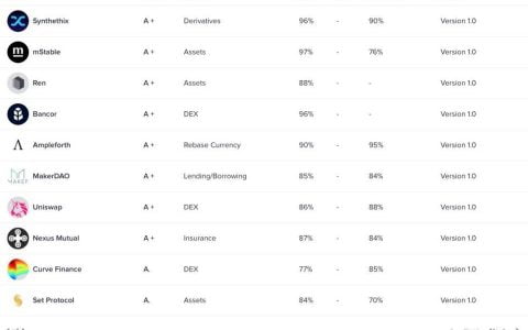 Prime Rating 进展更新：正调整 V2 框架，将推出评级马拉松