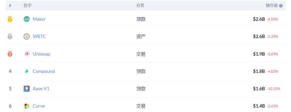 五分钟了解 Aave、YIELD 和 MFT 的固定利率借贷模式