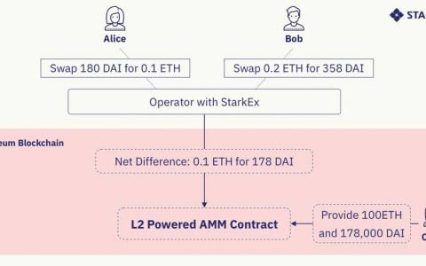 速览 StarkWare 的 L2 AMM 流动性聚合方案 Caspian