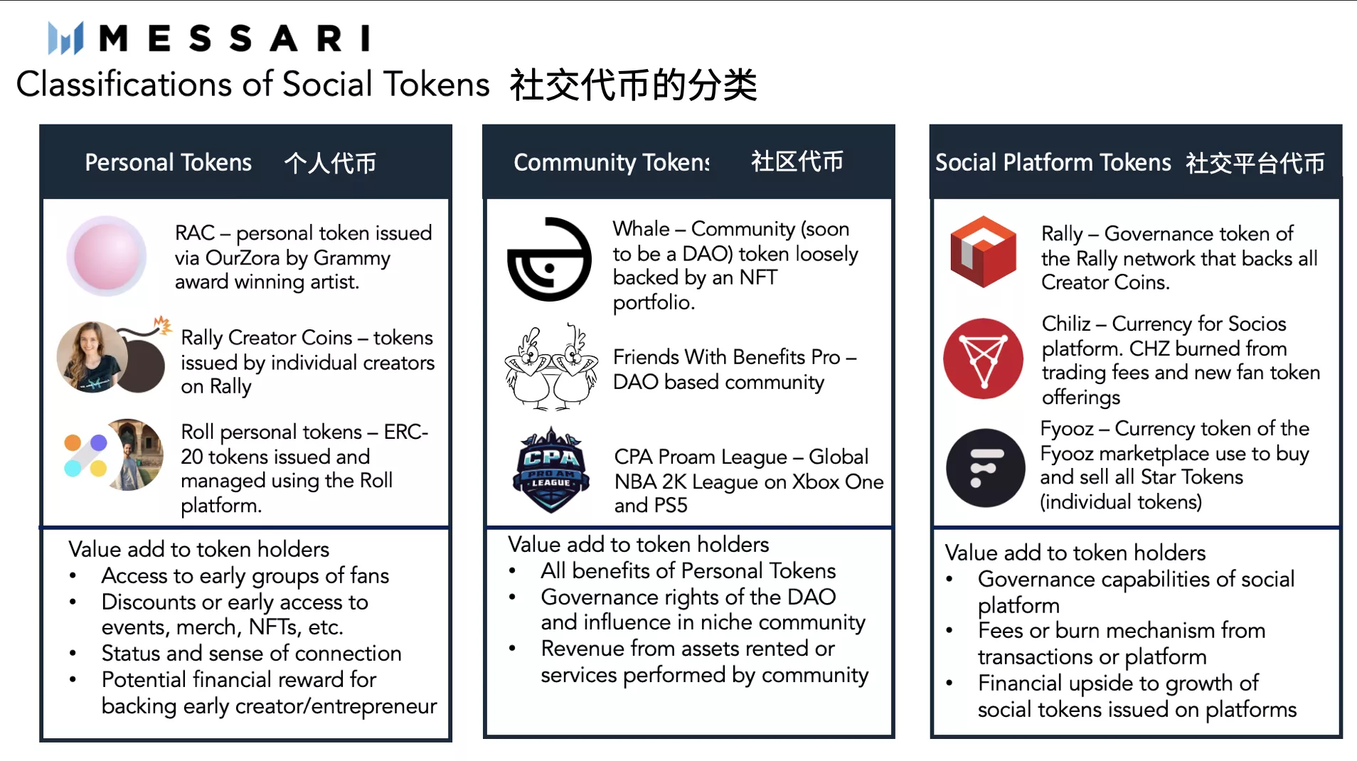 全景式解读社交代币生态现状与发展潜力