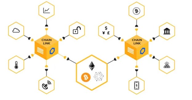 Chainlink 特色图片 