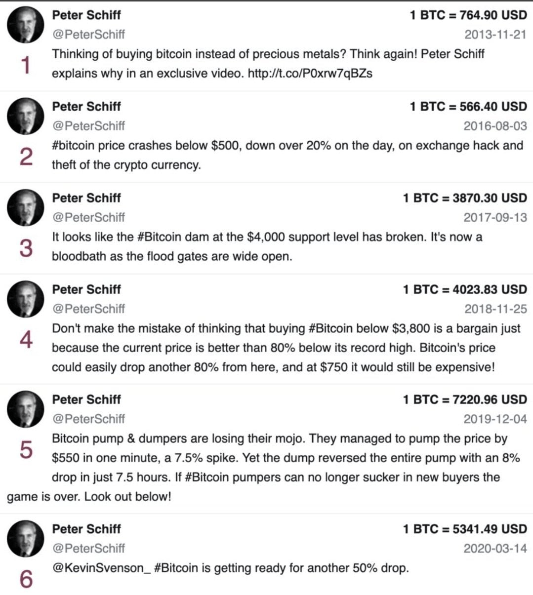 比特币价格猛涨 50,000 美元以致交易者睁开眼睛的 3 个原因