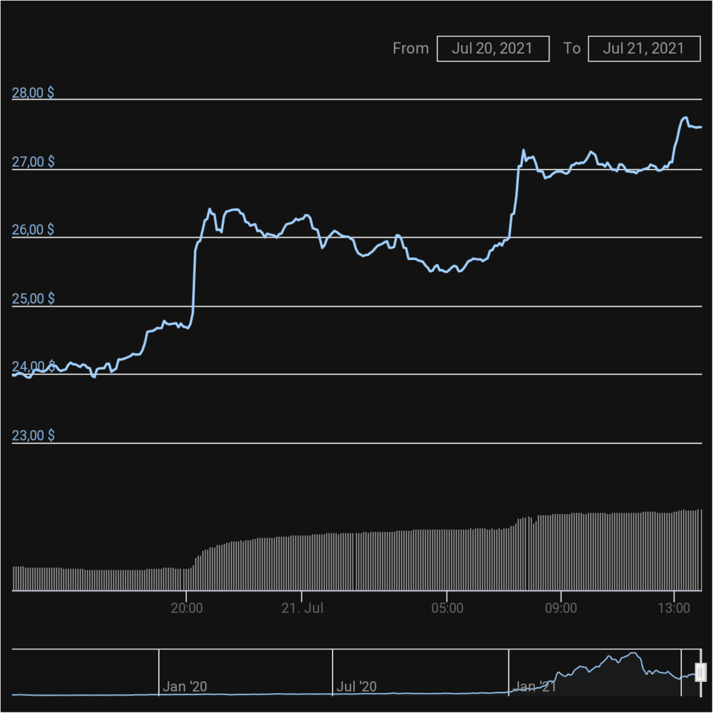 FTX 下一轮融资 9 亿美元