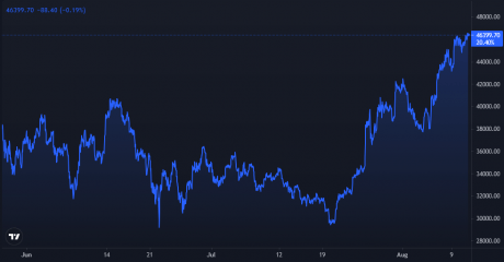 比特币价格K线走势图