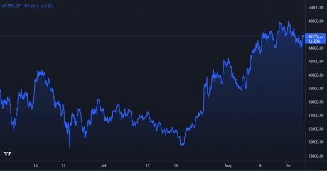 比特币价格K线走势图