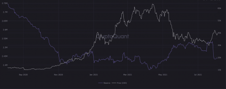 比特币兑换储备
