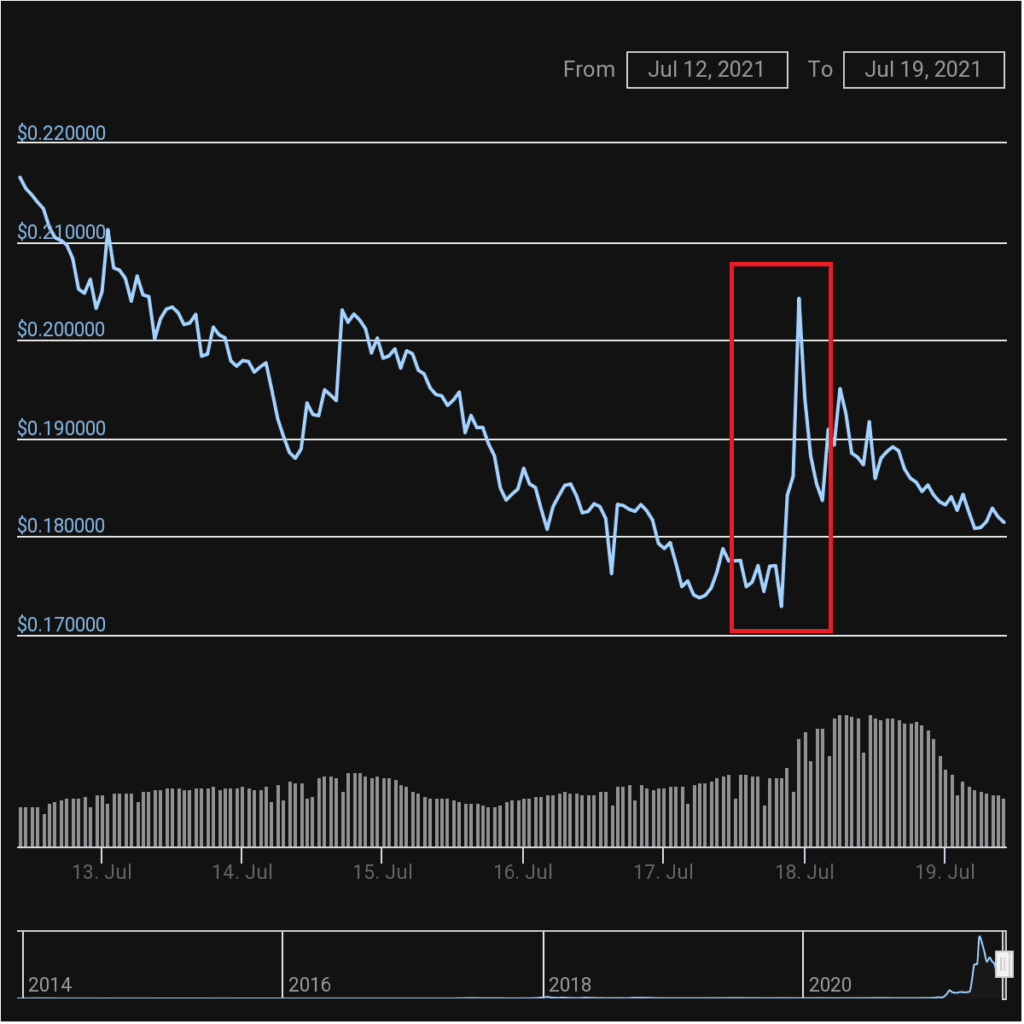 埃隆马斯克试图再次抽 DOGE