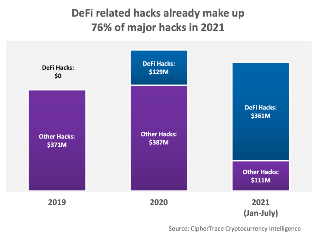 思考：6 亿美元的黑客让成熟的加密货币市场不受影响