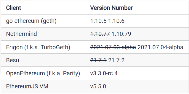 以太坊主办伦敦硬分叉