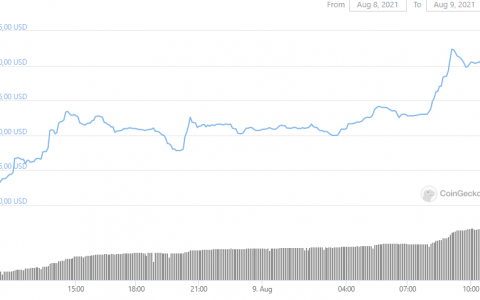 莱昂内尔·梅西 (Lionel Messi) 的转会传闻也在影响加密货币市场