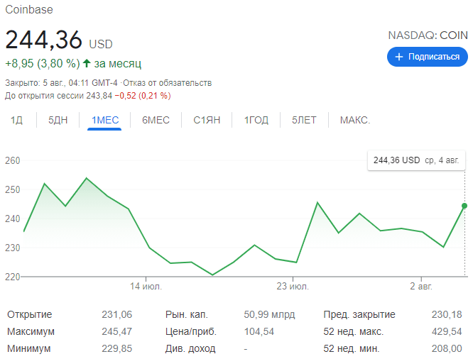 Coinbase 收购数字资产市场 API 提供商 Zabo