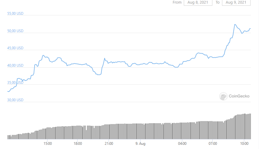 莱昂内尔·梅西 (Lionel Messi) 的转会传闻也在影响加密货币市场