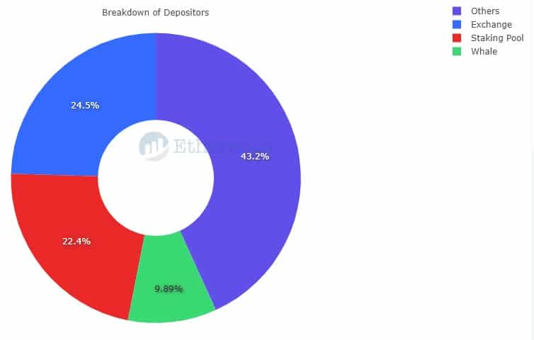 以太坊 2.0 中的货币超过萨尔瓦多、委内瑞拉、巴拉圭等国的储备