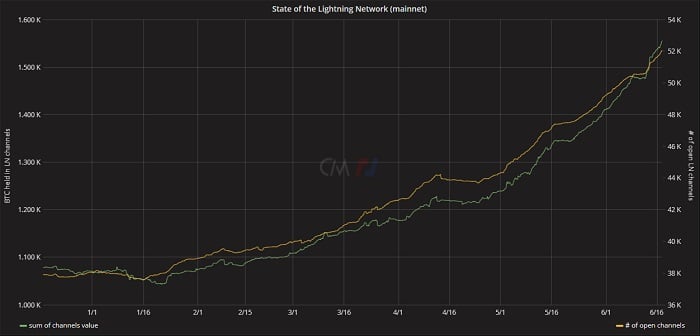 比特币可以只收取交易费用吗？ 林奥尔登这么认为