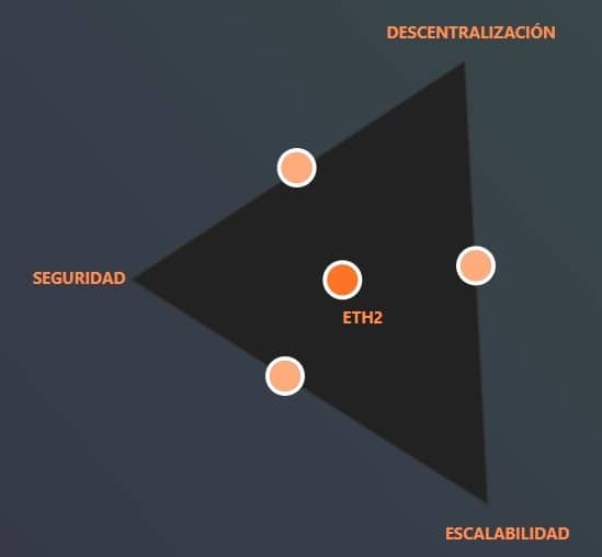 从挖矿到 Staking：以太坊向权益证明的转变