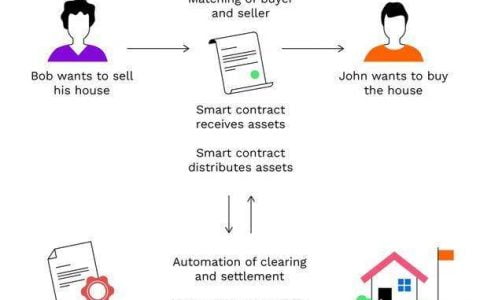 以太坊被「严重低估」的 24 个理由：DeFi、开发者、元宇宙……