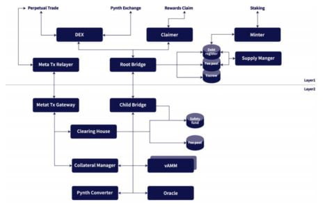 三分钟了解 PERI Finance：波卡生态合成资产去中心化交易所