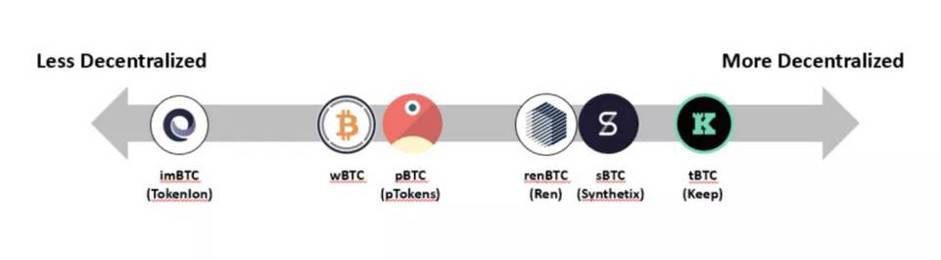 HashKey：全面解析 DeFi 资产跨链现状与发展趋势